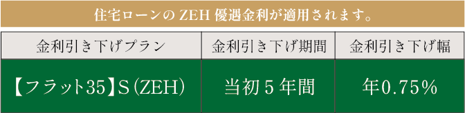 省エネ住宅がもたらす経済的な暮らし。