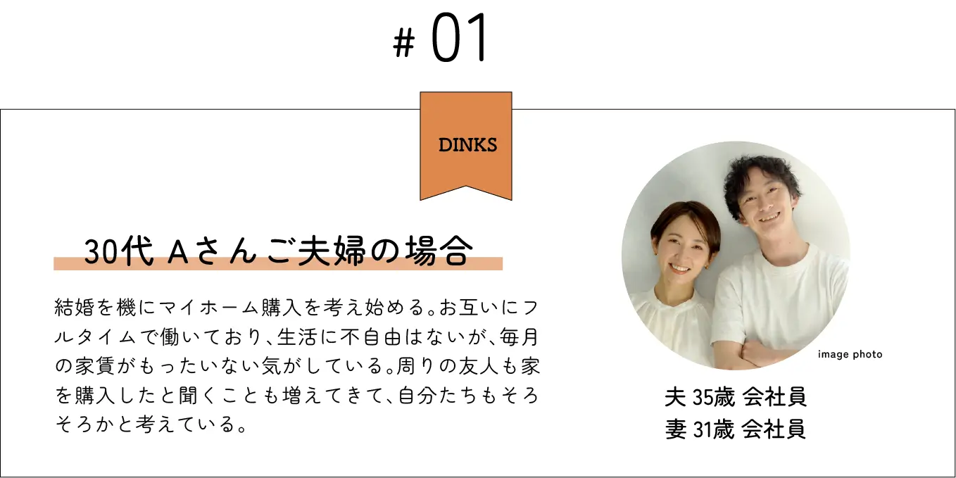 30代 Aさんご夫婦の場合