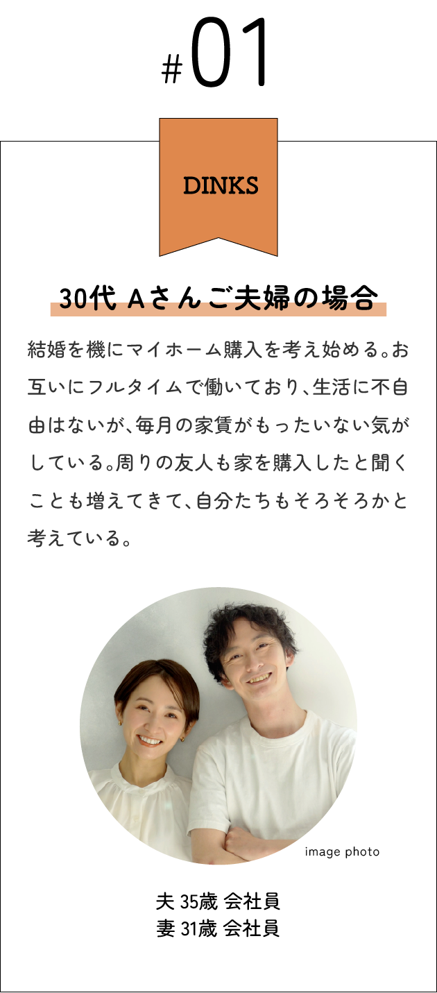 30代 Aさんご夫婦の場合