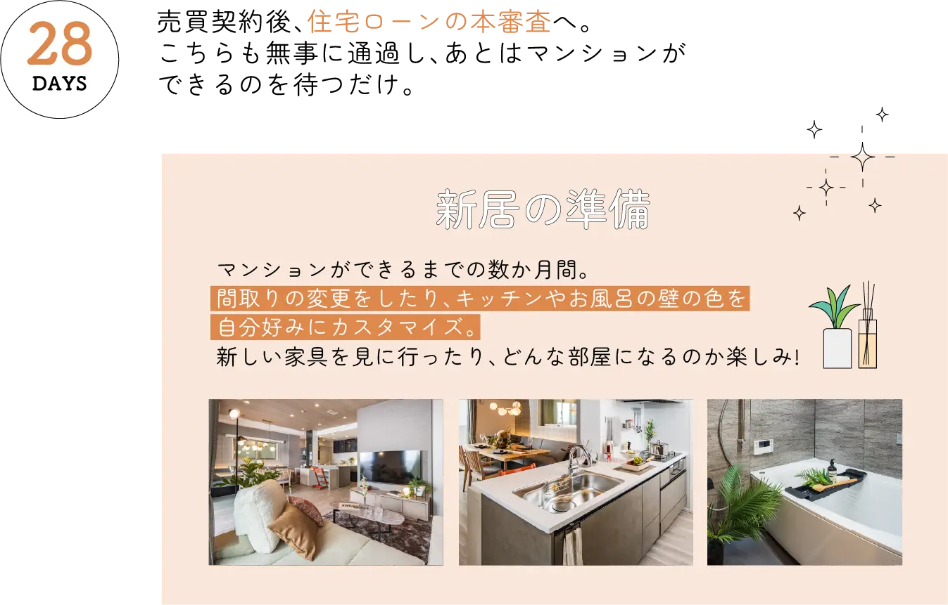 売買契約後、住宅ローンの本審査へ。