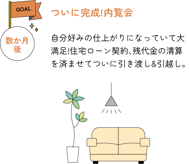 ついに完成!内覧会
