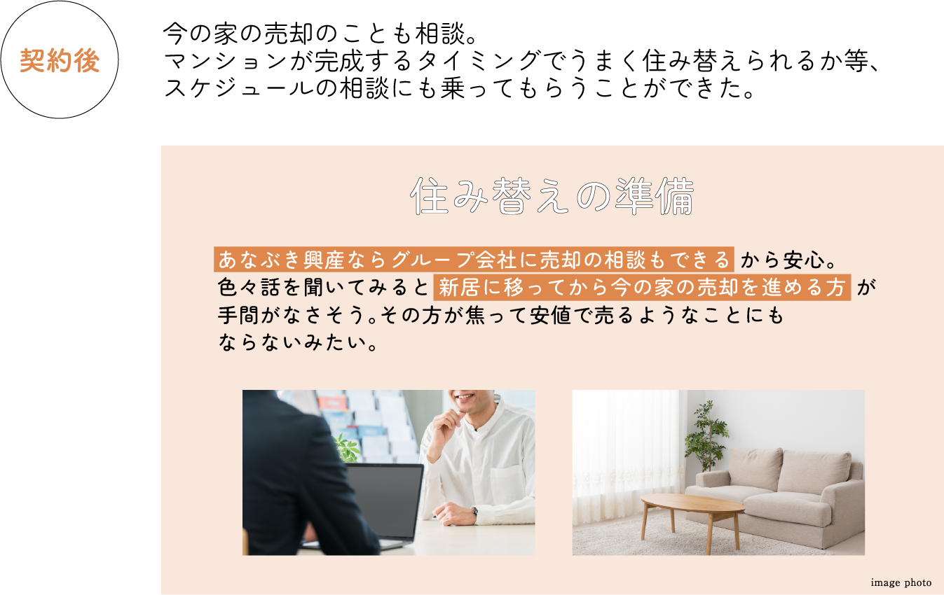 今の家の売却のことも相談。