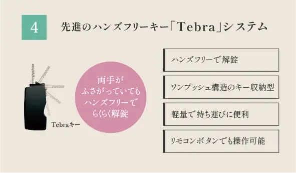 先進のハンズフリーキー「Tebra」システム