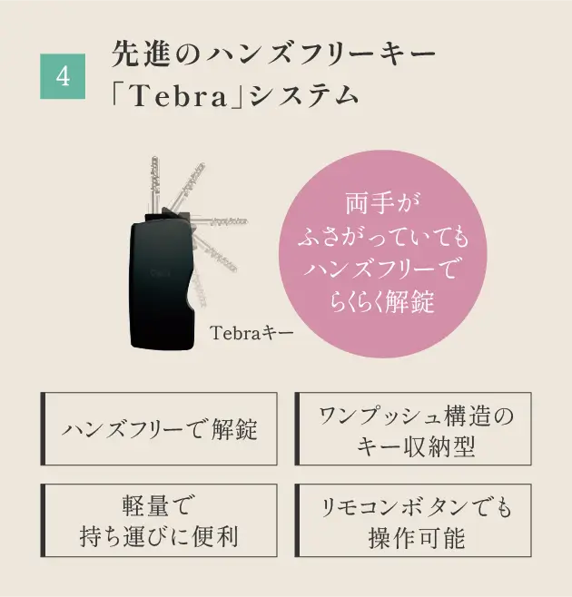 先進のハンズフリーキー「Tebra」システム