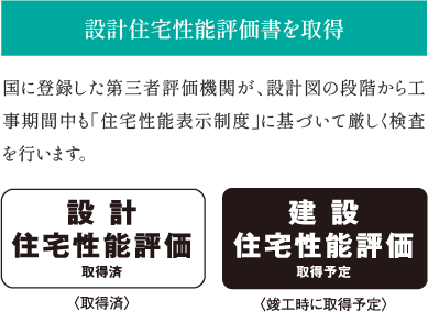 設計住宅性能評価書を取得