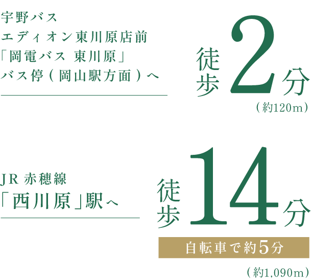 宇野バスエディオン東川原店前「岡電バス 東川原」バス停(岡山駅方面)　徒歩2分 JR赤穂線「西川原・就実」駅　徒歩14分