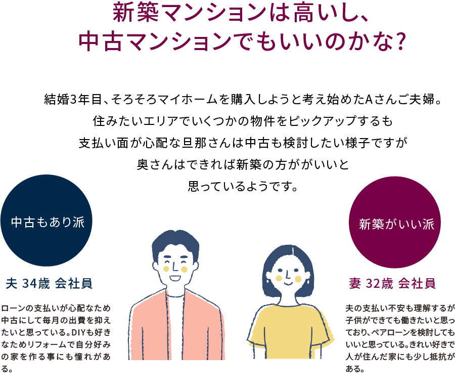 新築マンションは高いし、中古マンションでもいいのかな