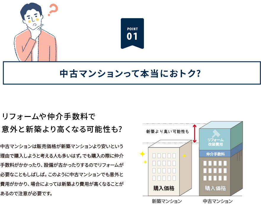 中古マンションって本当におトク?