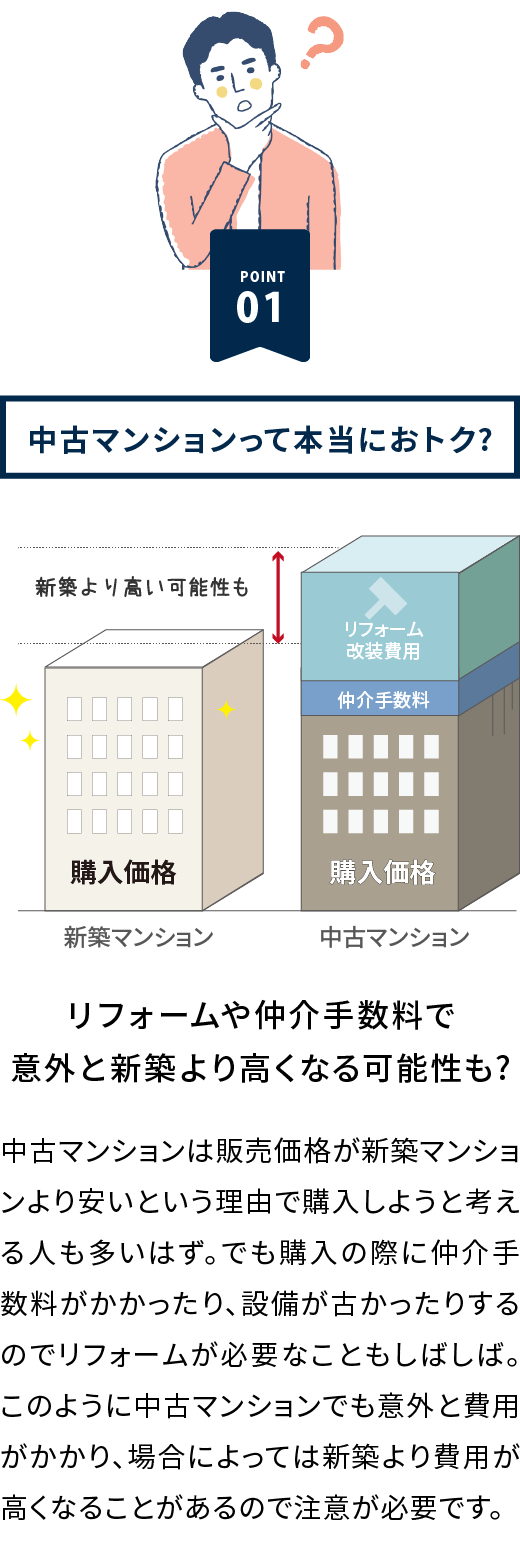 中古マンションって本当におトク?