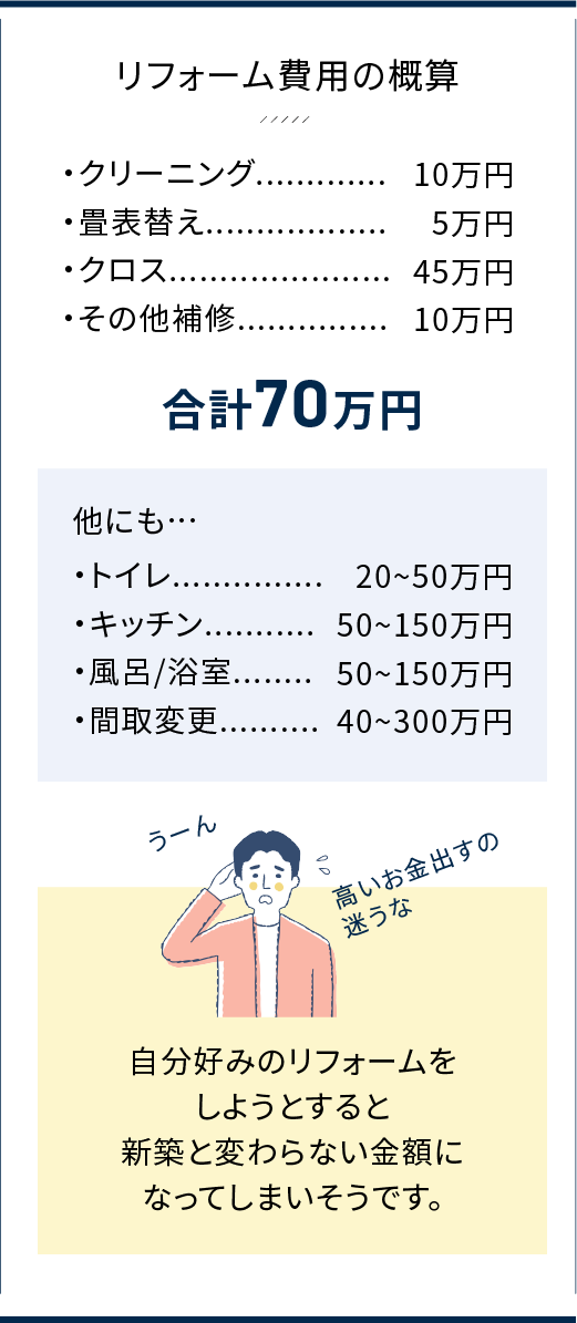 リフォーム費用の概算