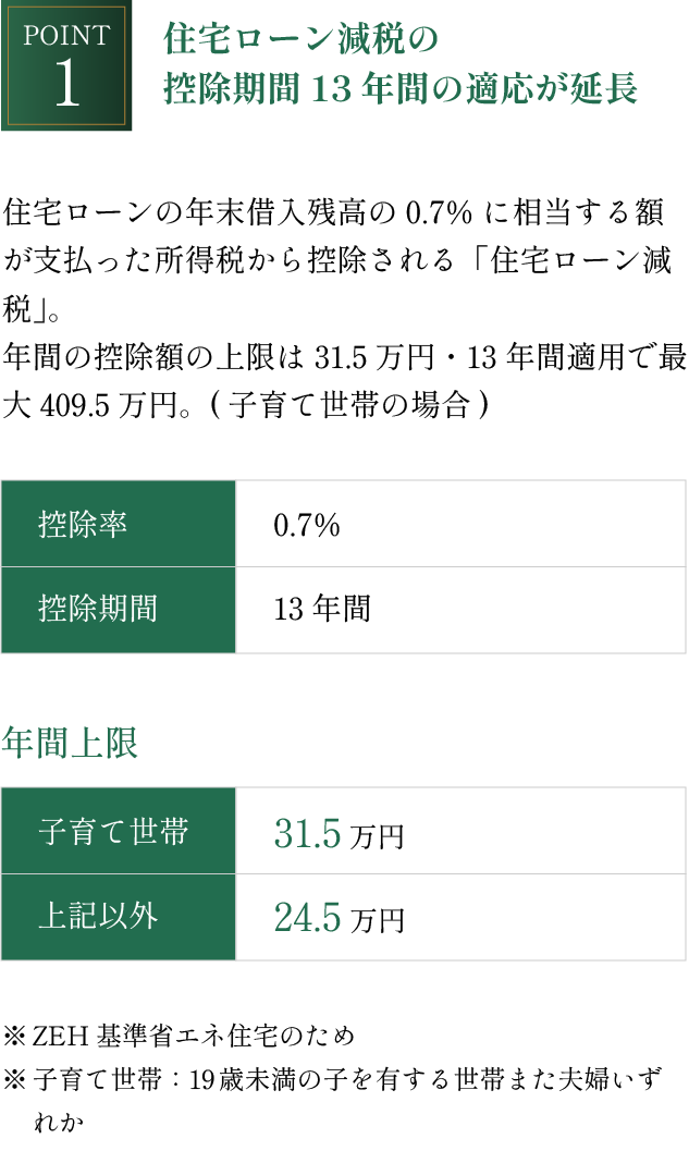 住宅ローン減税の控除期間13年間の適応が延長