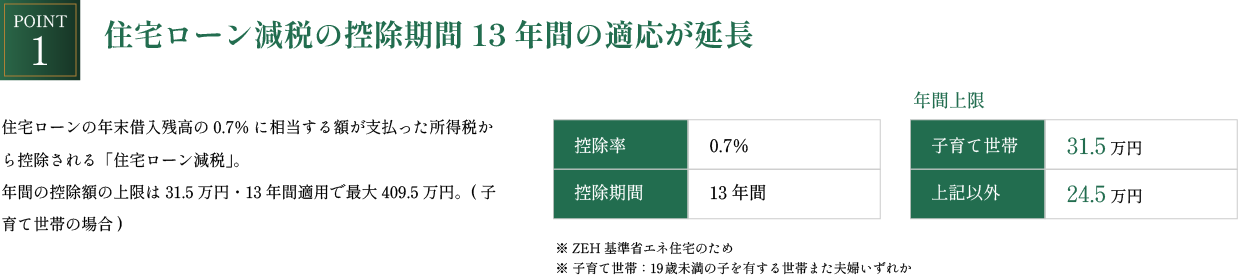 住宅ローン減税の控除期間13年間の適応が延長