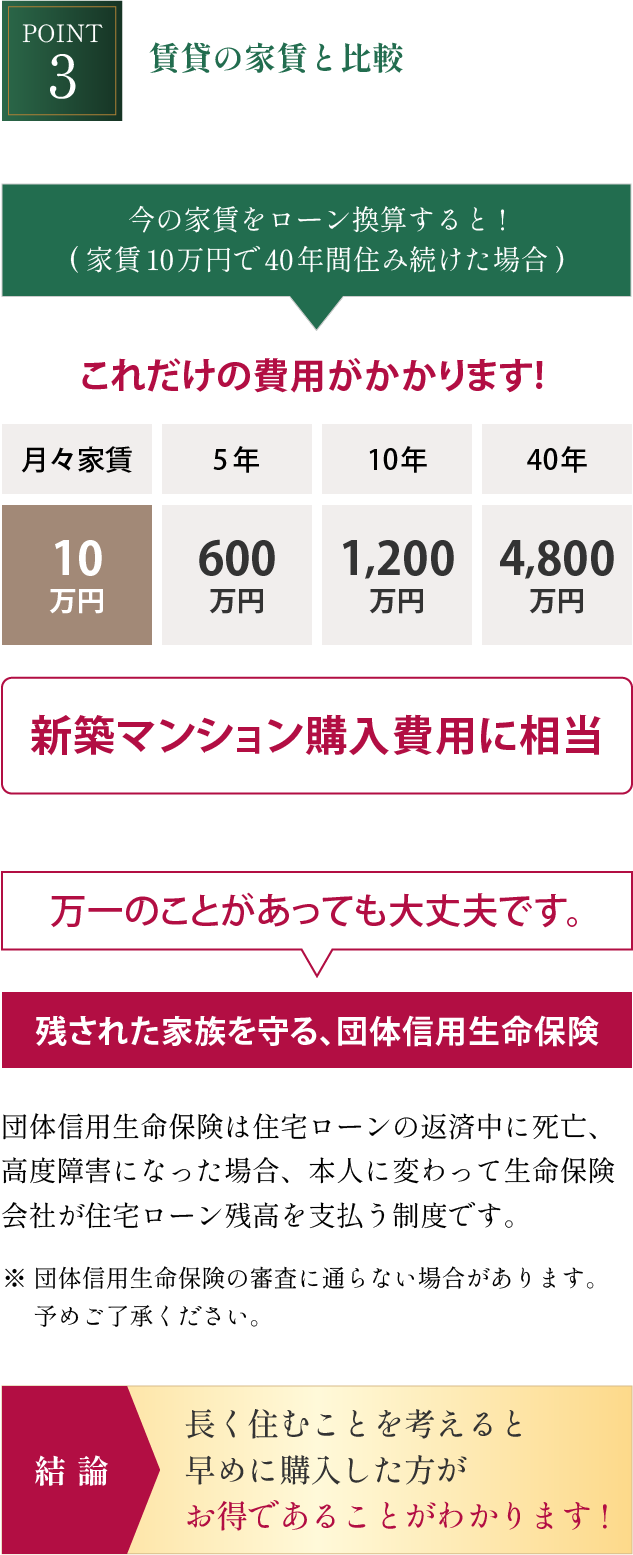 賃貸の家賃と比較