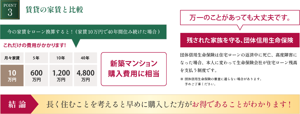 賃貸の家賃と比較