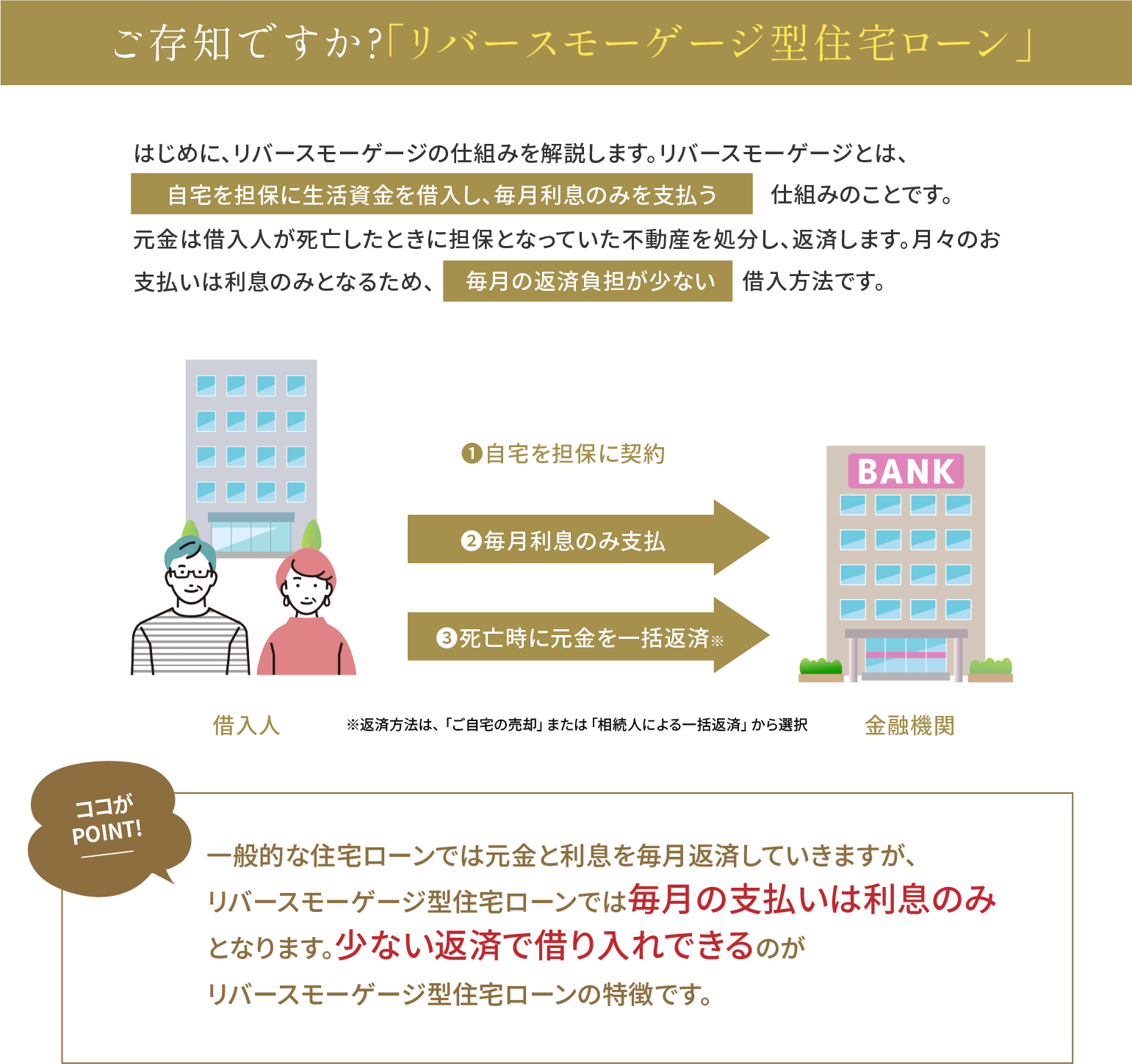 ご存知ですか?「リバースモーゲージ型住宅ローン」