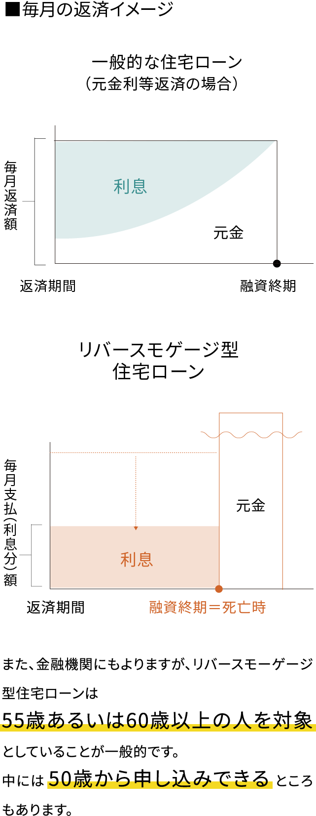 毎月の返済イメージ