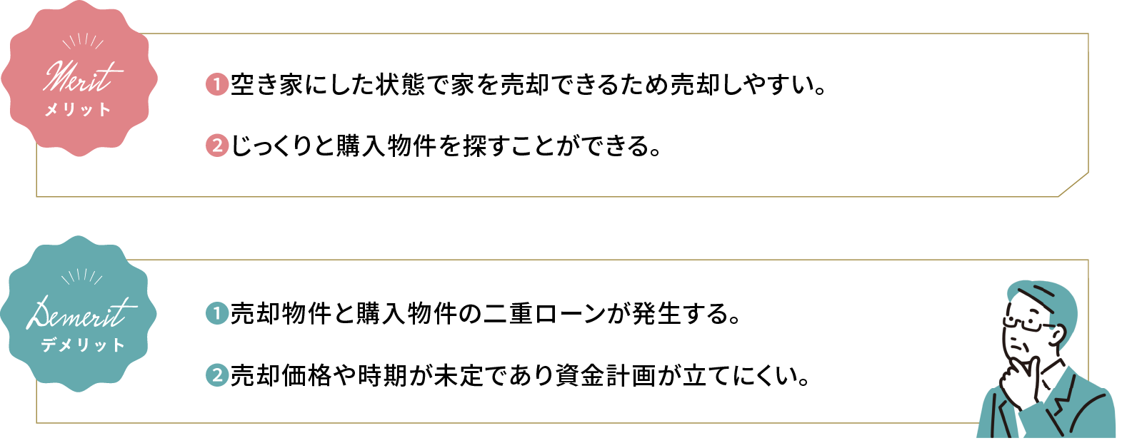 メリット　デメリット