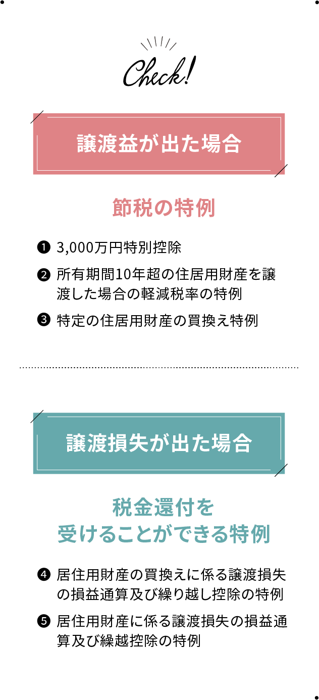 譲渡益が出た場合 譲渡損失が出た場合