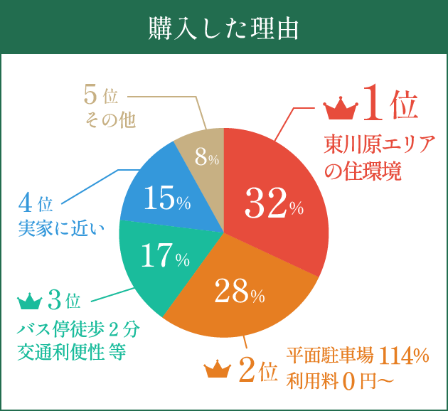 購入した理由