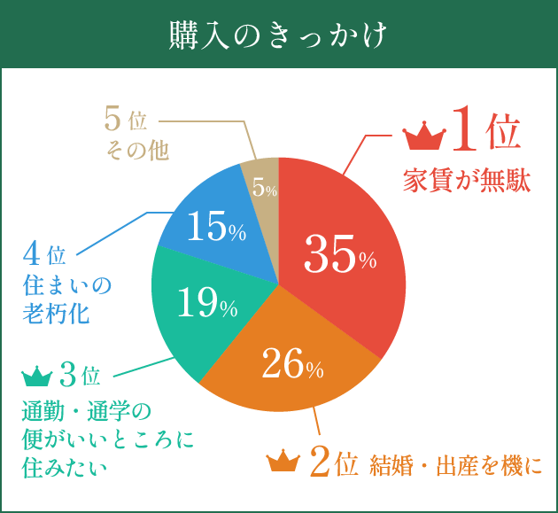 購入のきっかけ