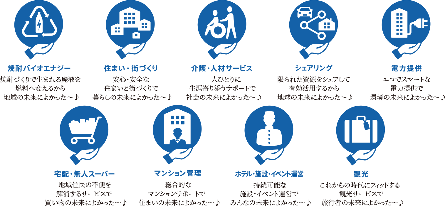 焼酎バイオエナジー、住まい・街づくり、介護・人材サービス、シェアリング、電力提供、宅配・無人スーパー、マンション管理、ホテル・施設・イベント運営、観光