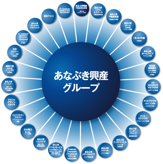 あなぶき興産グループ