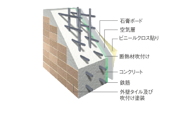 外壁構造