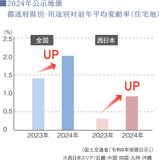 借入限度額・概念図