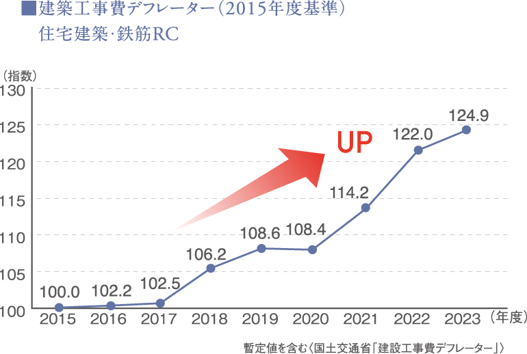 借入限度額・概念図