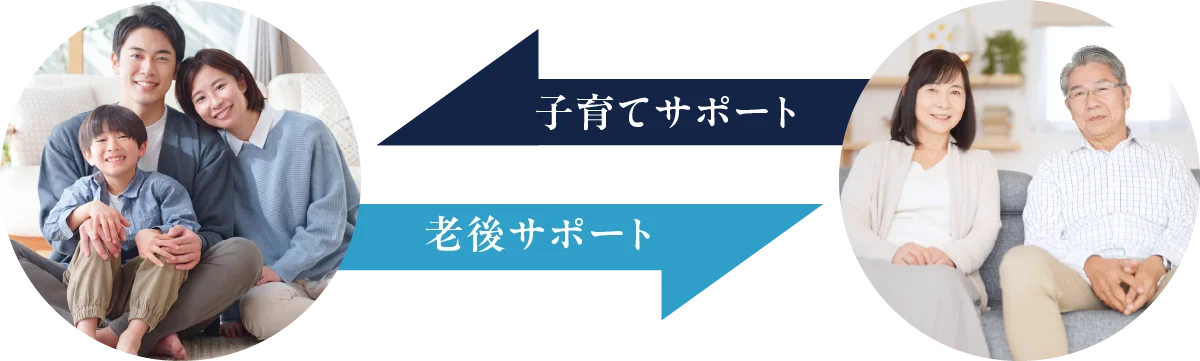 子育てサポート、老後サポート