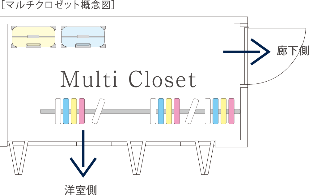 マルチクロゼット概念図