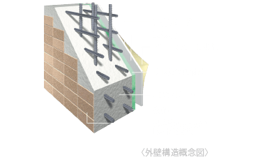 外壁構造