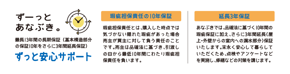 ずっと安心サポート