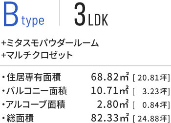 Btype