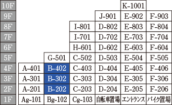 Btype