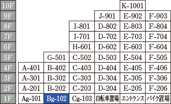 Bgtype