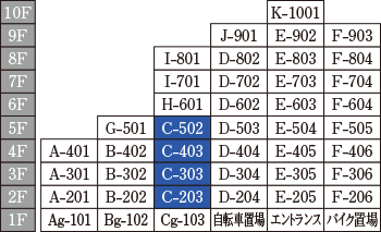 Ctype