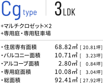 Cgtype