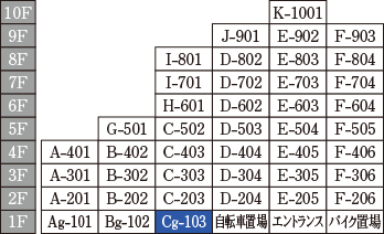 Cgtype