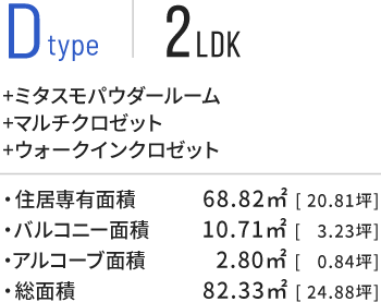 Dtype