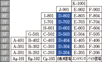 Dtype