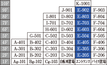 Dtype
