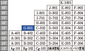 Gtype