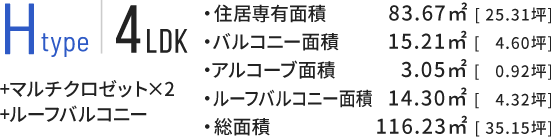Htype