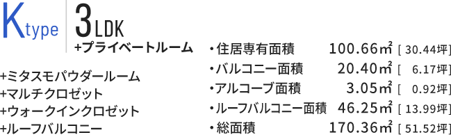 Ktype