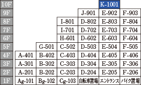 Ktype