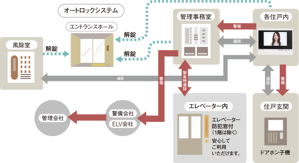 警備システム概念図