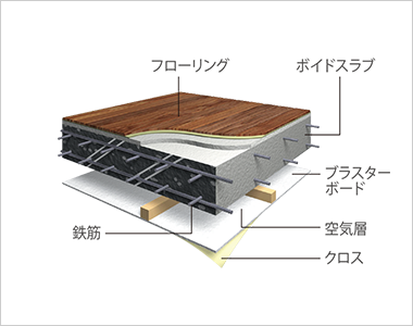 床スラブ概念図