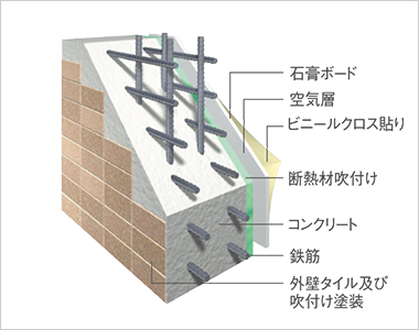 外壁構造概念図