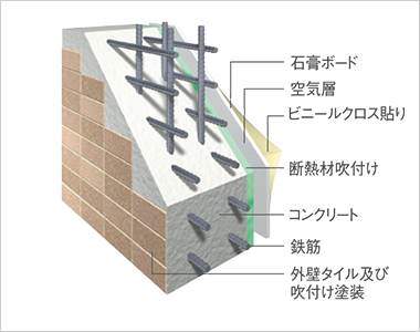 外壁構造概念図